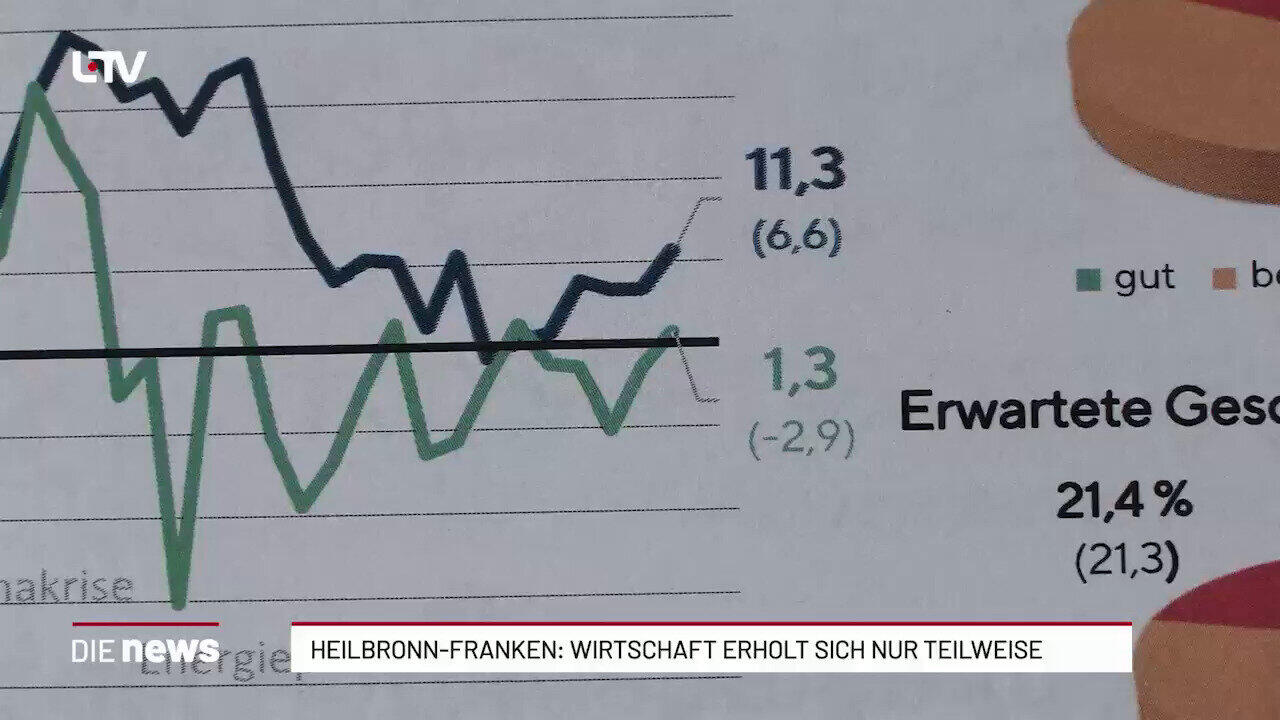Heilbronn-Franken: IHK sieht leichte Erholung der Wirtschaft