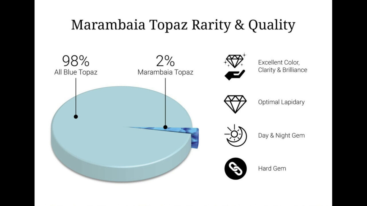 Video Anillo en oro con Topacio de Marambaia