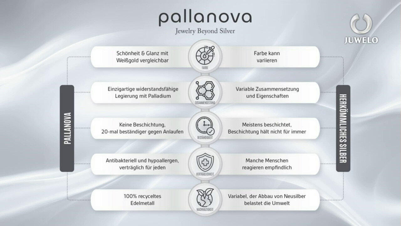 Letzte TV-Show ansehen