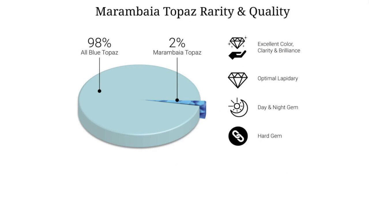 Video Anello in argento con Topazio Marambaia