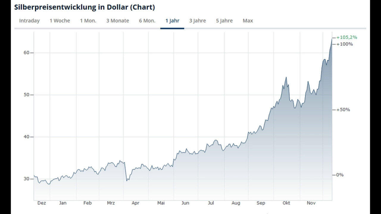 Visualizza l‘ultima asta di gioielli in Tv