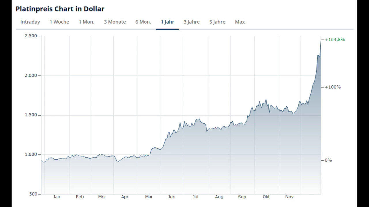 Visualizza l‘ultima asta di gioielli in Tv
