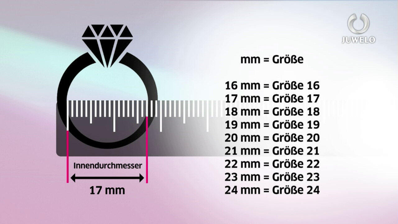 Letzte TV-Show ansehen