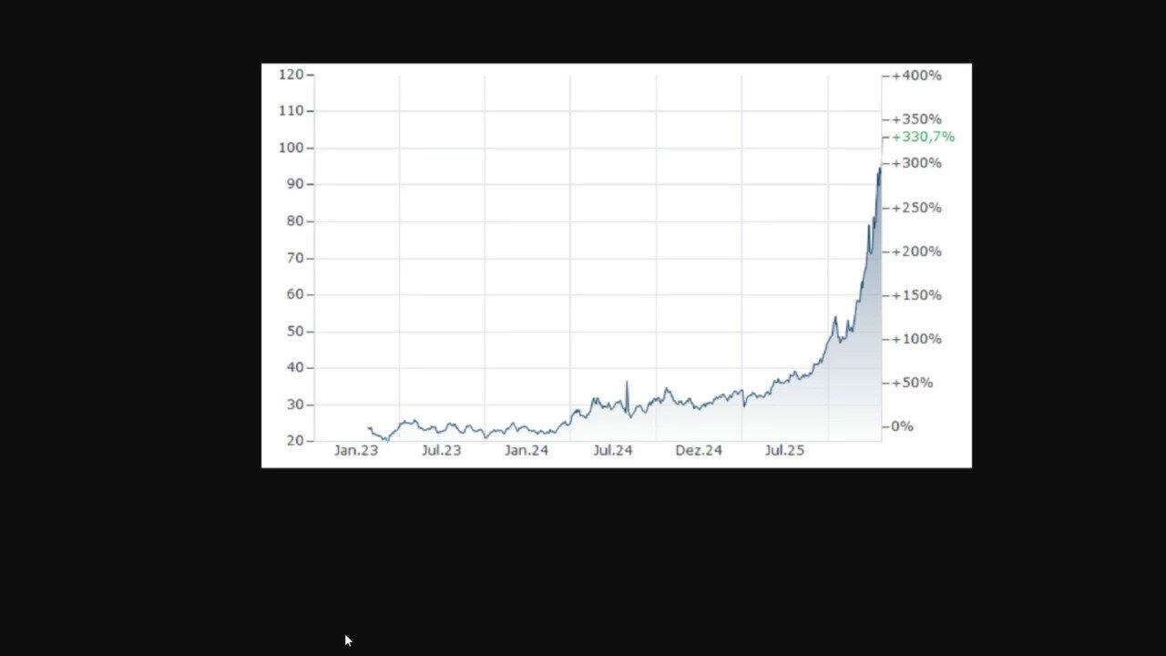 Laatste live aanbiedingen bekijken