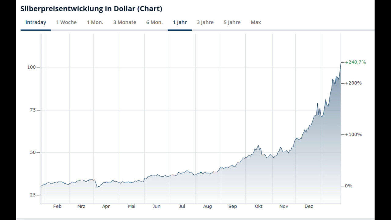 Visualizza l‘ultima asta di gioielli in Tv