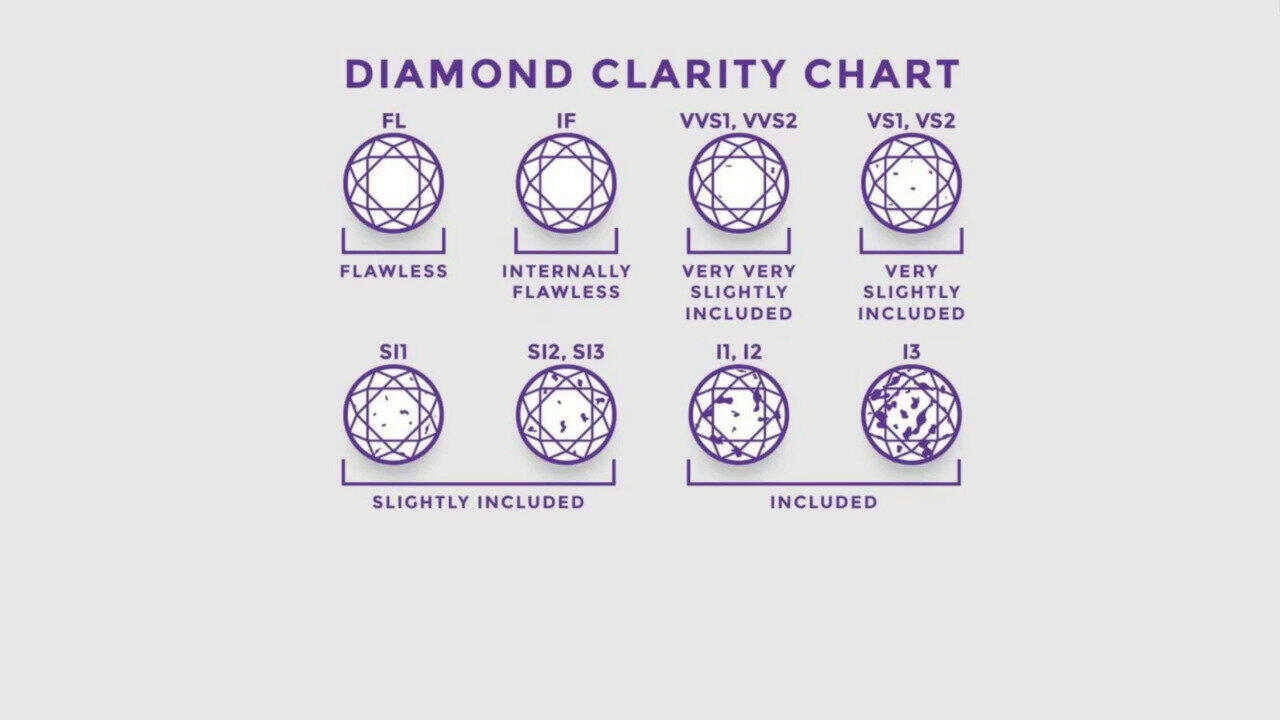 Visualizza l‘ultima asta di gioielli in Tv