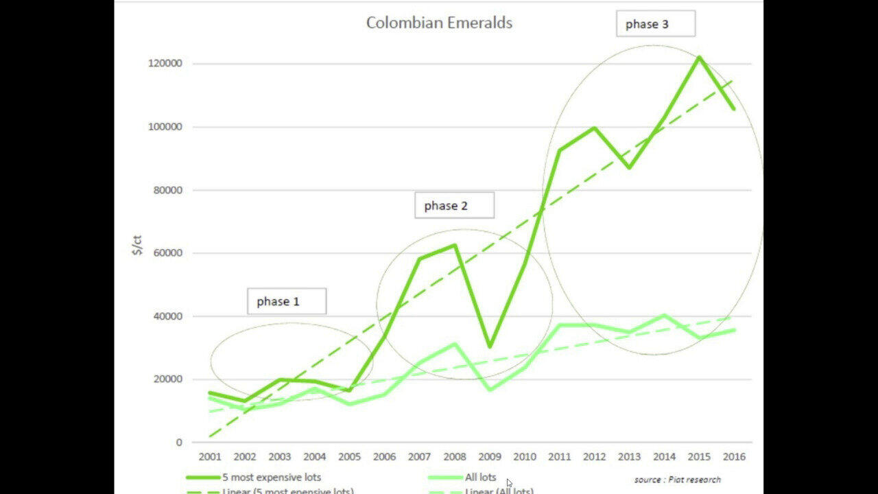 Letzte TV-Show ansehen