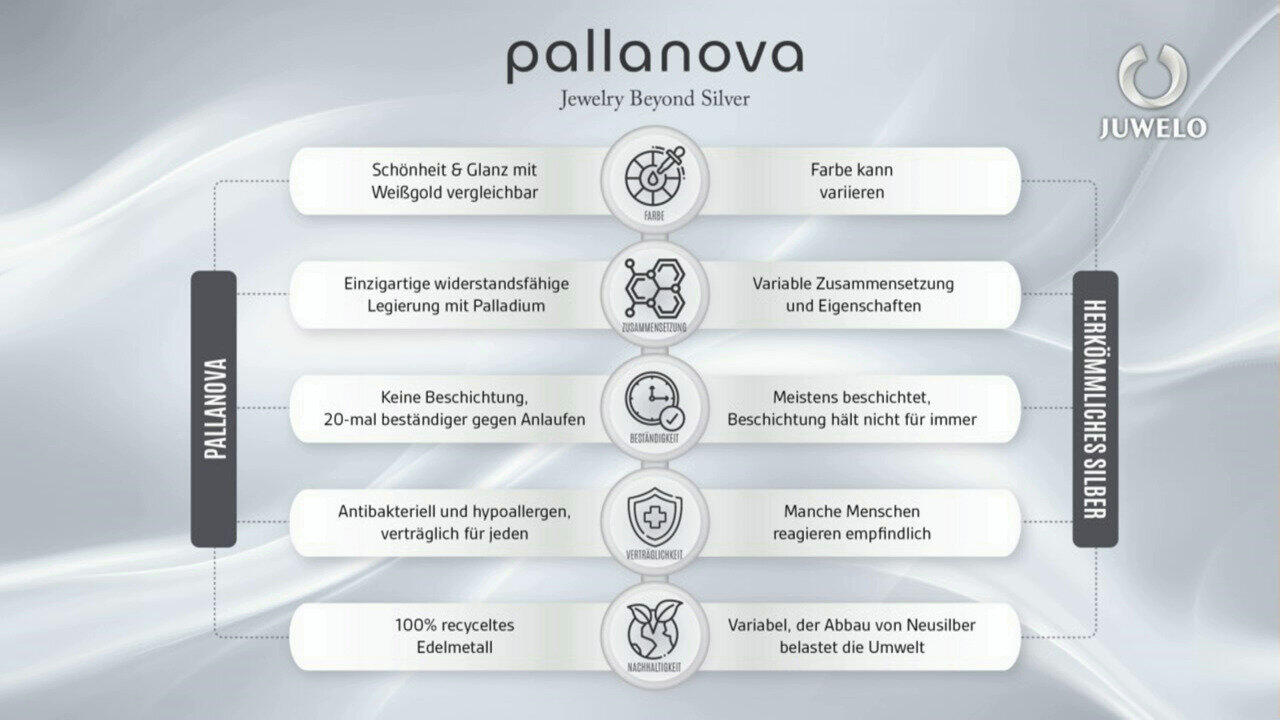 Visualizza l‘ultima asta di gioielli in Tv