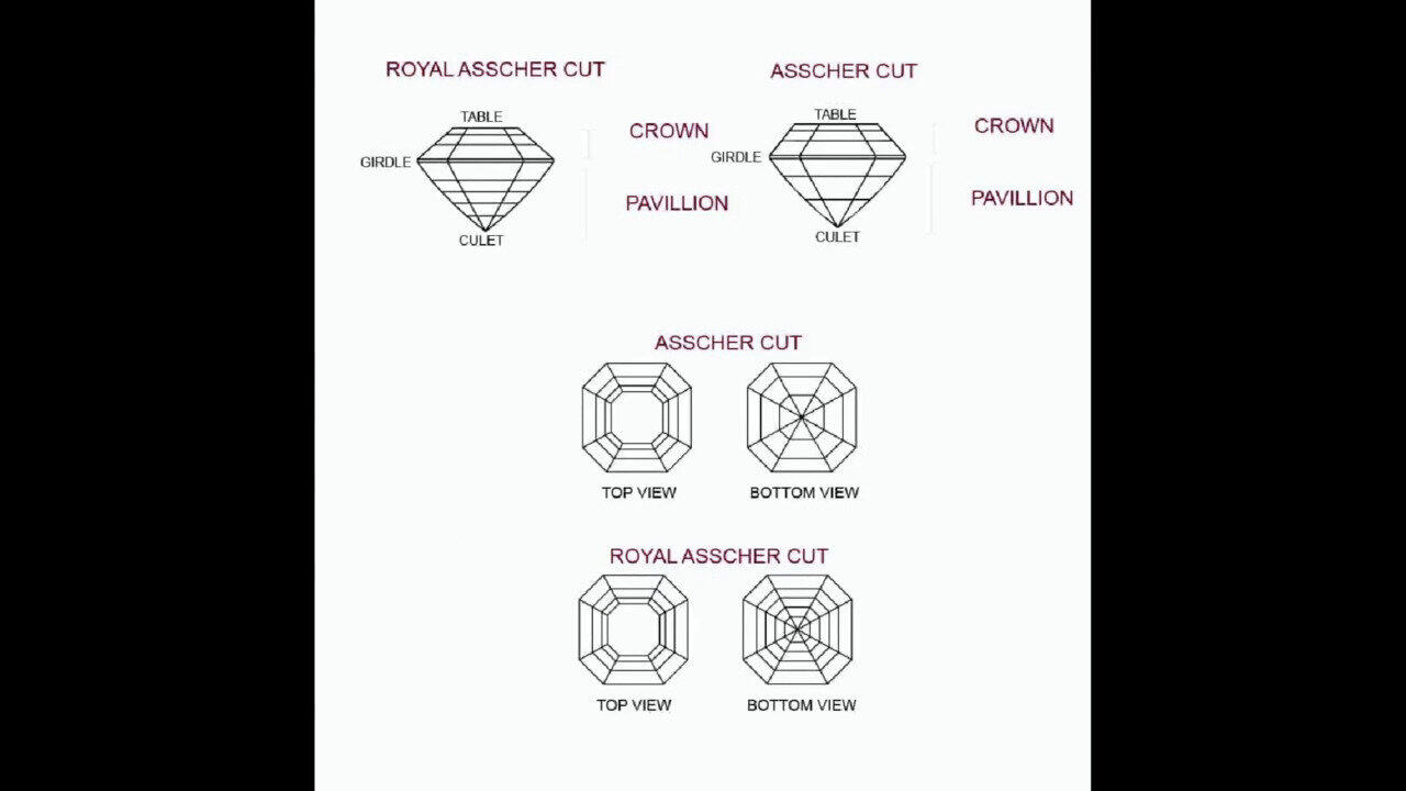 Laatste live aanbiedingen bekijken