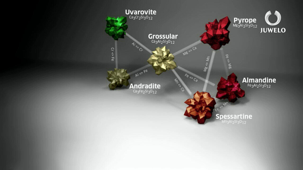 Visualizza l‘ultima asta di gioielli in Tv