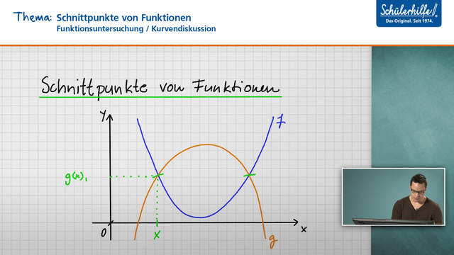 Verwunderlich Schnittpunkte Von Funktionen Berechnen Und Bewertung