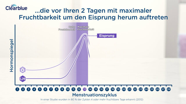 Clearblue Ovulationstest Fortschrittlich & Digital 20er