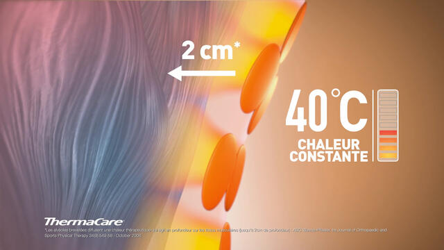 Thermacare Patch Auto-Chauffant Bas du Dos - Boîte de 4