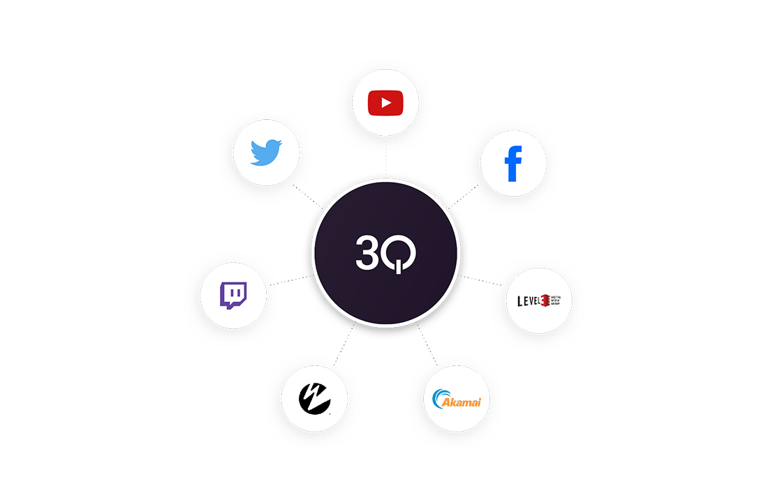 third party publishing mit 3Q. Ihre Livestreams zu CDNs von Drittanbietern und zu social media portalen.