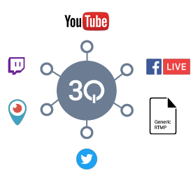 third party publishing mit 3Q. Ihre Livestreams zu CDNs von Drittanbietern und zu social media portalen.